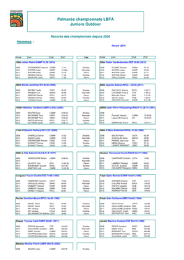 Palmarès Championnats LBFA Juniors Outdoor