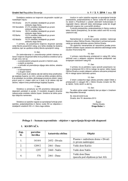 Priloga 1 – Seznam Nepremičnin – Objektov V Upravljanju Krajevnih Skupnosti 1. KS DIVAČA Zap. Št. Parcelna Številka K