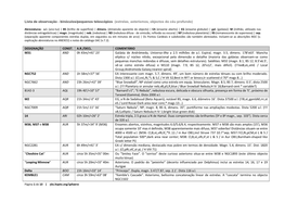 Binóculos/Pequenos Telescópios (Estrelas, Asterismos, Objectos Do Céu Profundo)