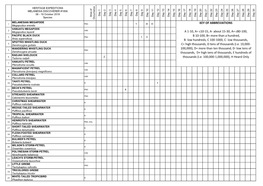 KEY of ABBREVIATIONS a 1-10, A= C10-15, A