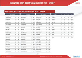 Hsbc World Rugby Women's Sevens Series 2020 - Sydney