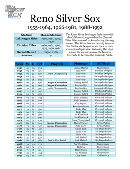 Reno Silver Sox 1955-1964, 1966-1981, 1988-1992