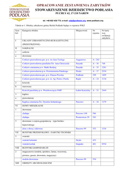 Opracowanie Zestawienia Zabytków Stowarzyszenie Dziedzictwo Podlasia Puchły 62, 17-210 Narew