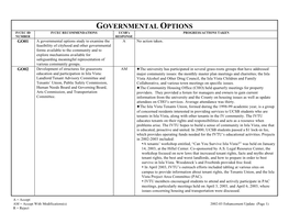 GOVERNMENTAL OPTIONS IVCEC ID IVCEC RECOMMENDATIONS UCSB’S PROGRESS/ACTIONS TAKEN NUMBER RESPONSE GO01 a Governmental Options Study to Examine the a No Action Taken