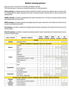 Beeline Roaming-Partners