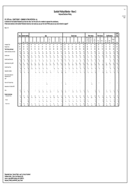 Scottish Political Monitor - Wave 3 Holyrood Elections Polling 23 Feb 2021 Table 1 SP Vote1a/B/C