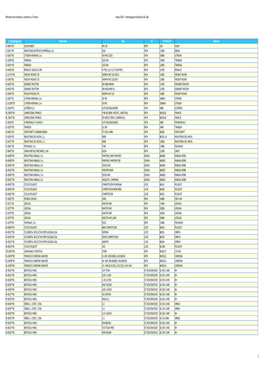 Hasta 2003 Homologación Nacional De Tipo.Xlsx