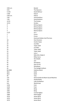 3:00 A.M. Busted 4:55 the Wynners 5 A.M. David Gilmour 5 AM Katy B 5:00 A.M. Katy B 7:05 Jonas Brothers 7:05 Jonas Brothers 12:5