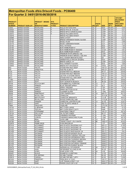Metropolitan Foods D/B/A Driscoll Foods
