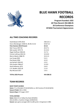 Blue Hawk Football Records