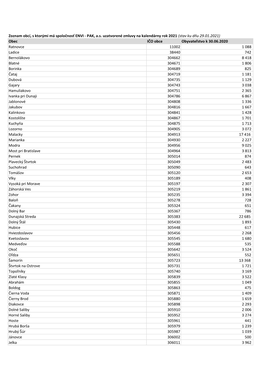 Obec IČO Obce Obyvateľstvo K 30.06.2020 Ratnovce 11002 1 088