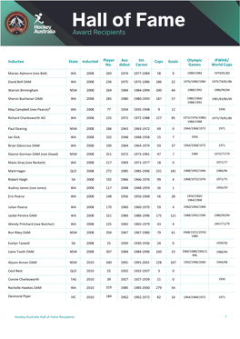 Inductee State Inducted Player No. Aus Debut Int. Career Caps Goals