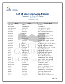 Mammals by Scientific Name -437 Species