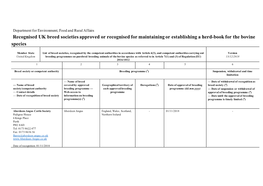 Recognised UK Breed Societies Approved Or Recognised for Maintaining Or Establishing a Herd-Book for the Bovine Species