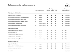 Deltageroversigt Fra Kommunerne