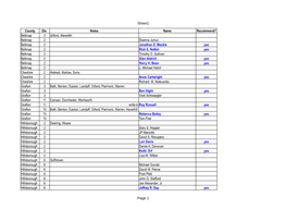 Sheet1 Page 1 County Dis Notes Name Recommend? Belknap 2