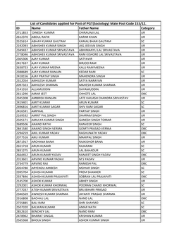 ID Name Father Name Category List of Candidates Applied for Post Of