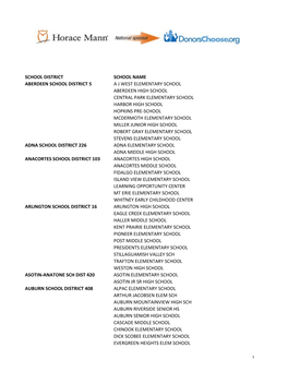 School District School Name Aberdeen School District 5 a J West Elementary School Aberdeen High School Central Park Elementary S