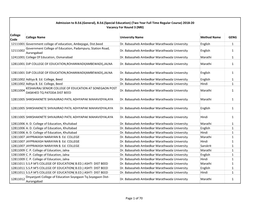 College Code College Name University Name Method Name