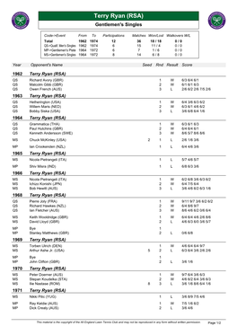 Terry Ryan (RSA) Gentlemen's Singles