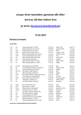 Alle Tider Kvinner Innendørs / All Time Best Women Indoor