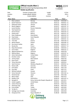 Official Results Middle Qualification