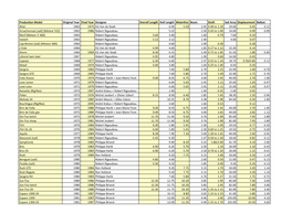 Sailboat Overview Specifications Sorted by First