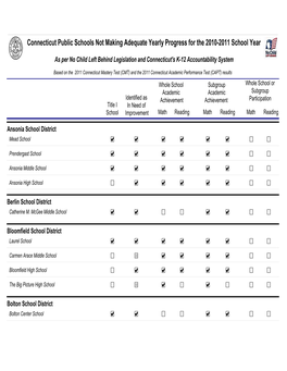 Connecticut Public Schools Not Making Adequate Yearly Progress for the 2010-2011 School Year