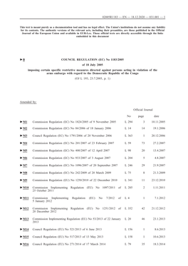 B COUNCIL REGULATION (EC) No 1183/2005 of 18 July