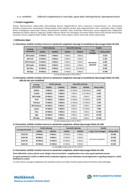 4. Sz. Melléklet: Előfizetői Szolgáltatások És Azok Díjai, Egyéb Díjak, Költségtérítések, Díjmeghatározások