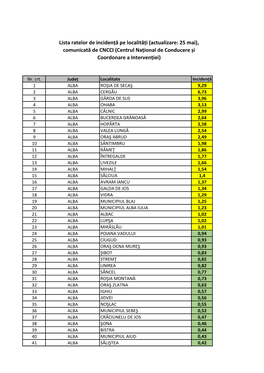 Lista Ratelor De Incidență Covid-19 Pe Localități