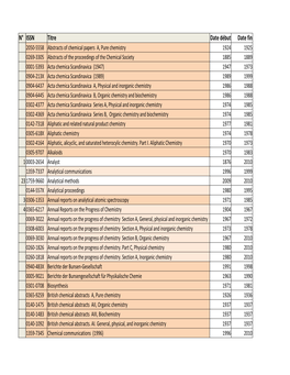 N° ISSN Titre Date Début Date