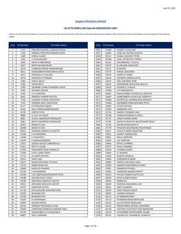 1&2 HB & FD Holders List to Be Uploaded on Website- July 25,2021