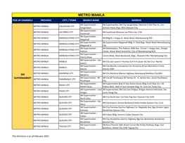 SM Markets Directory for Website 02192021.Xlsx