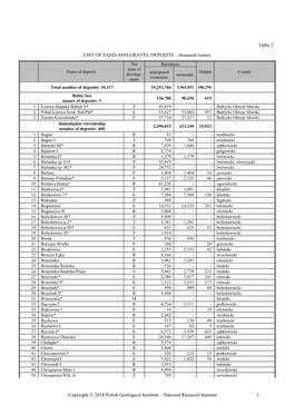 Copyright © 2018 Polish Geological Institute – National Research Institute 1 Table 2 LIST of SAND and GRAVEL DEPOSITS –