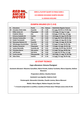 Olimpia Milano (23-7; 0-0) Lo Staff Tecnico