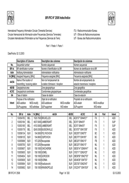 BR IFIC N° 2508 Index/Indice