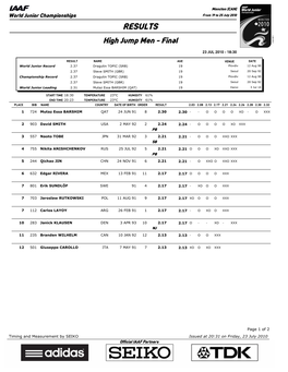 RESULTS High Jump Men - Final