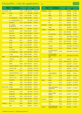 Freciousplus - Liste Des Applications 2015