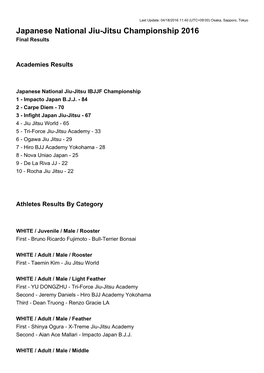 Japanese National Jiu-Jitsu Championship 2016 Final Results