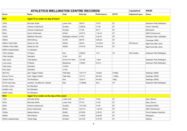 Wgtn Centre Records As at 20 January