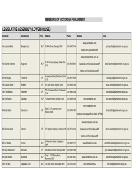 List of Politicians RRVV.Xlsx
