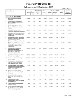 Federal PSDP 2017-18 Releases As on 22-September-2017 (Million Rupees)