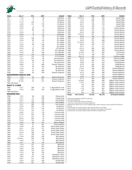 UAM Football History & Records