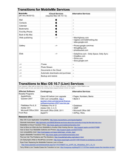 Mobileme/Lion Transitions