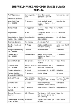 Sheffield Parks and Open Spaces Survey 2015-16