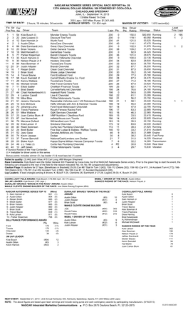 Lead Fin Pos Driver Team Laps Pts Bns Pts Winnings