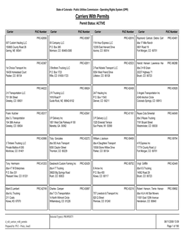 Carriers with Permits Permit Status: ACTIVE