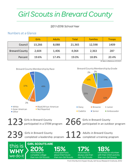 GS Brevard County Attachment 2017.Pdf