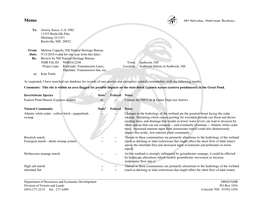 NH NHB State-Listed Species in T-Lines ISO Seabrook LRA SEIS